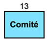 Comité